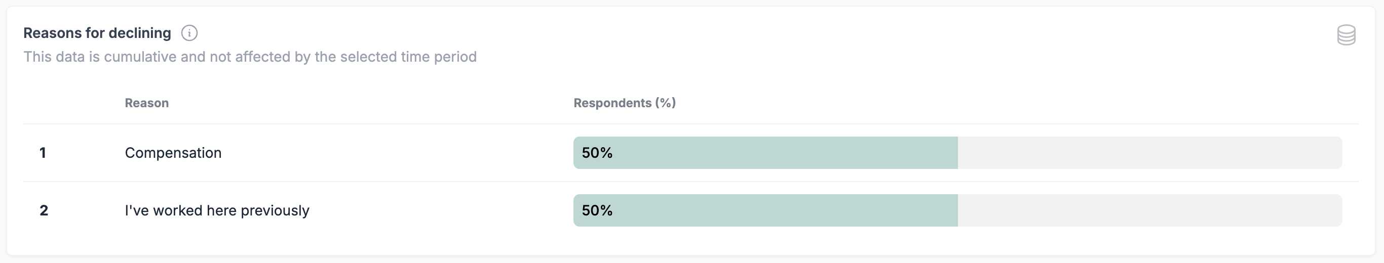 Custom reasons for declining
